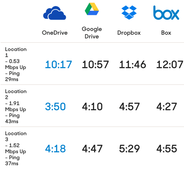 Packet Size: 393.6Mb (Note: Lower score is better)