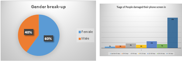 OnSiteGo-Data-Gender