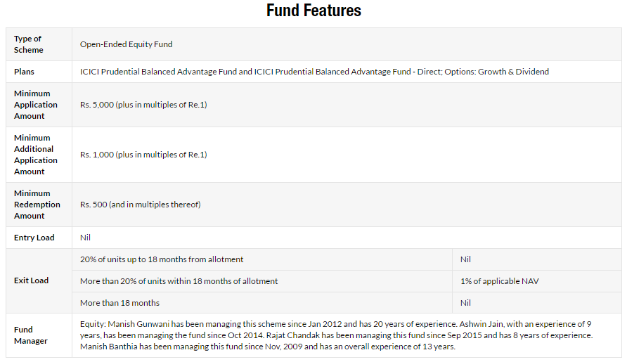 Features of ICICI Prudential Balanced Advantage Fund