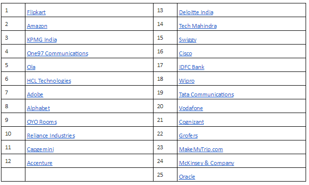 lead list companies